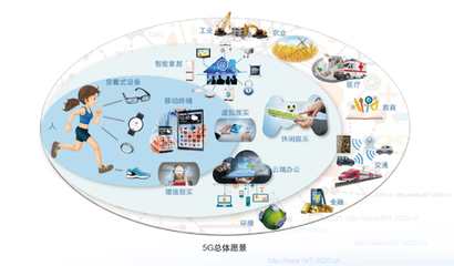 5G商用初期聚焦大眾服務，2020年手機支持將全面加速